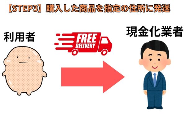  【STEP3】購入した商品を指定の住所に発送